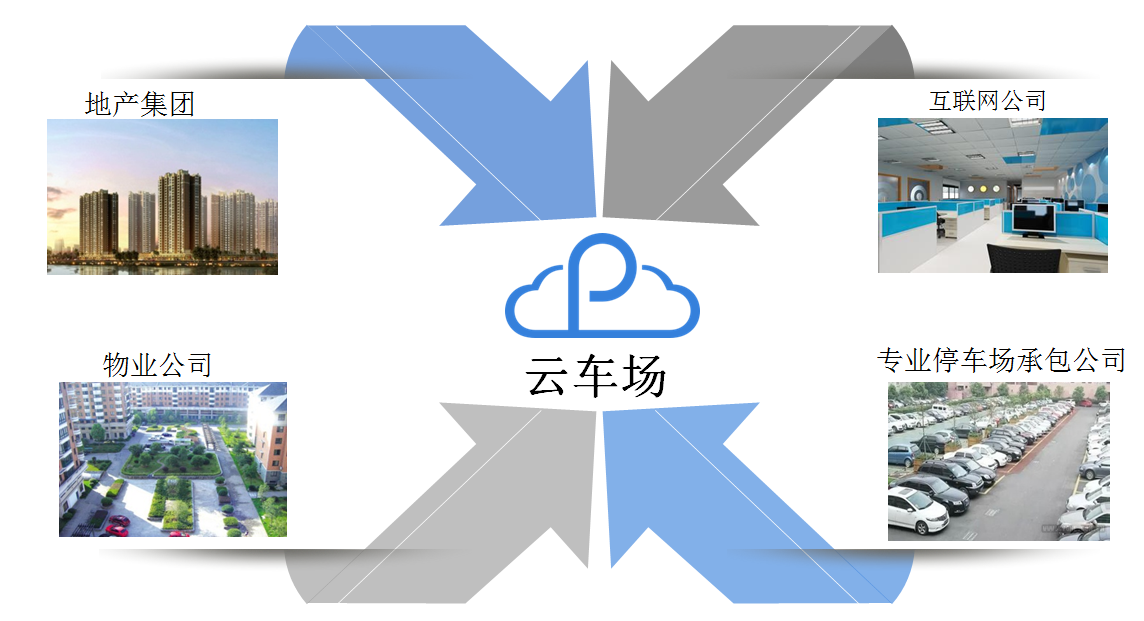 互聯(lián)網(wǎng)停車場(chǎng)管理平臺(tái)云車場(chǎng)企業(yè)版