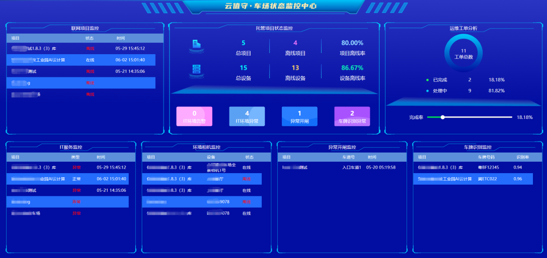 智慧停車(chē)場(chǎng)云托管
